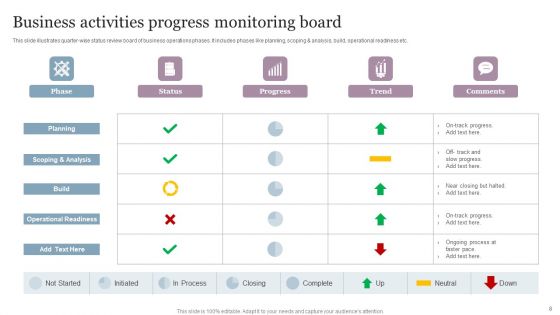 Activity Monitoring Ppt PowerPoint Presentation Complete Deck With Slides