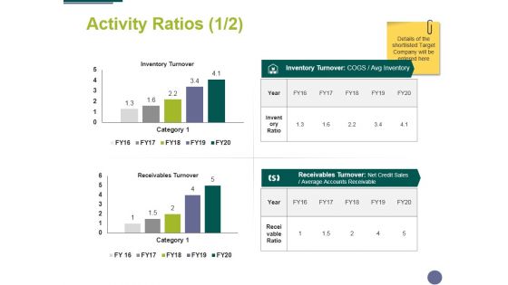 Activity Ratios Template 1 Ppt PowerPoint Presentation Summary Slides