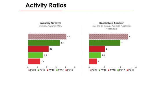 Activity Ratios Template 2 Ppt PowerPoint Presentation Layouts Clipart Images