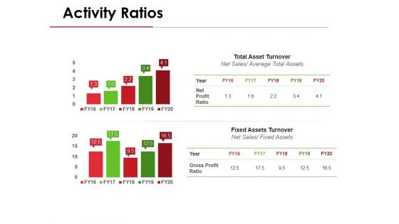 Activity Ratios Template 3 Ppt PowerPoint Presentation Inspiration Example File