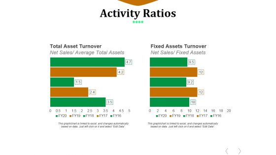 Activity Ratios Template 4 Ppt PowerPoint Presentation Pictures Example File