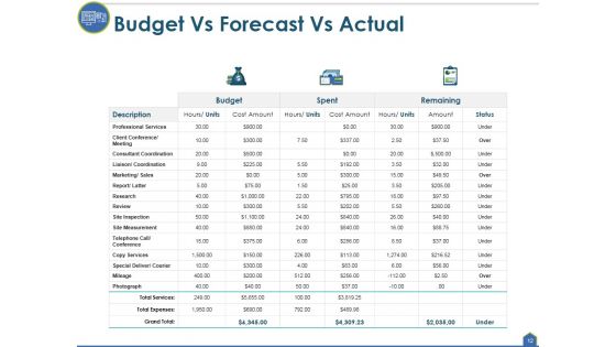 Actual Cost Vs Budget Ppt PowerPoint Presentation Complete Deck With Slides