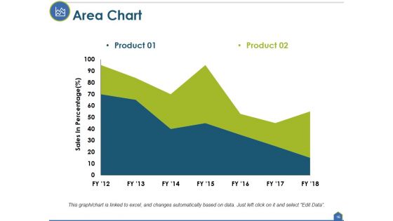 Actual Cost Vs Budget Ppt PowerPoint Presentation Complete Deck With Slides