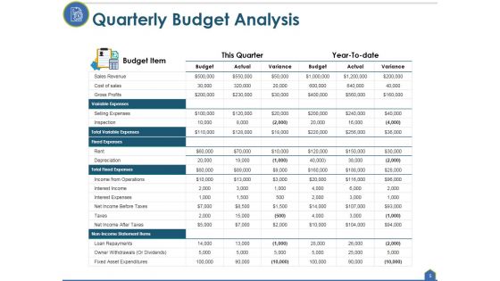 Actual Cost Vs Budget Ppt PowerPoint Presentation Complete Deck With Slides