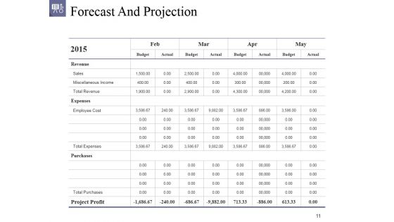 Actual Cost Vs Plan Projection Ppt PowerPoint Presentation Complete Deck With Slides
