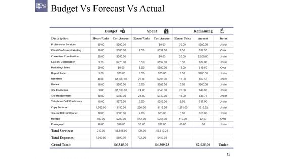 Actual Cost Vs Plan Projection Ppt PowerPoint Presentation Complete Deck With Slides