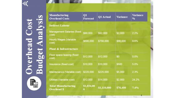 Actual Cost Vs Plan Projection Ppt PowerPoint Presentation Complete Deck With Slides