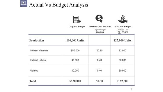 Actual Cost Vs Plan Projection Ppt PowerPoint Presentation Complete Deck With Slides