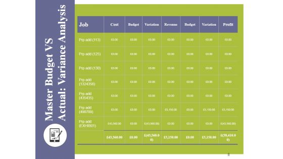 Actual Cost Vs Plan Projection Ppt PowerPoint Presentation Complete Deck With Slides