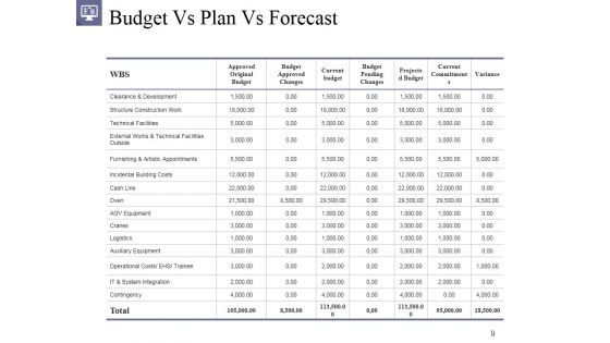 Actual Cost Vs Plan Projection Ppt PowerPoint Presentation Complete Deck With Slides