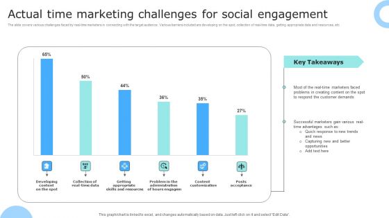 Actual Time Marketing Challenges For Social Engagement Ppt PowerPoint Presentation Gallery Objects PDF