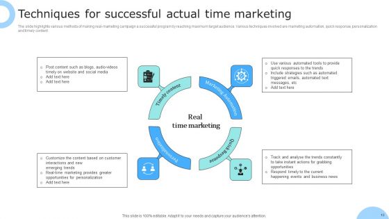 Actual Time Marketing Ppt PowerPoint Presentation Complete Deck With Slides