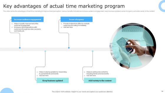 Actual Time Marketing Ppt PowerPoint Presentation Complete Deck With Slides