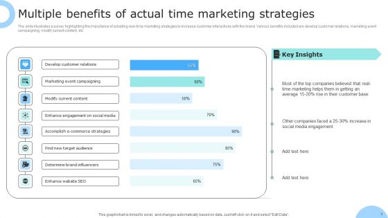 Actual Time Marketing Ppt PowerPoint Presentation Complete Deck With Slides
