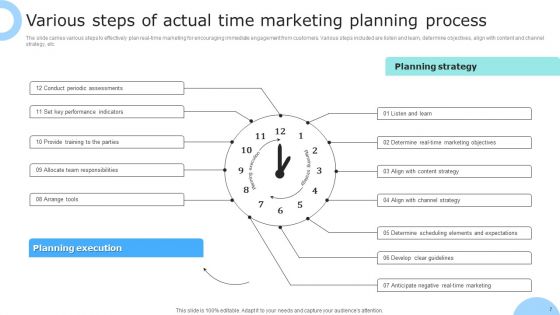 Actual Time Marketing Ppt PowerPoint Presentation Complete Deck With Slides