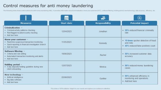 Actual Time Transaction Monitoring Software And Strategies Control Measures For Anti Money Laundering Mockup PDF