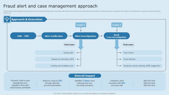 Actual Time Transaction Monitoring Software And Strategies Fraud Alert And Case Management Approach Structure PDF