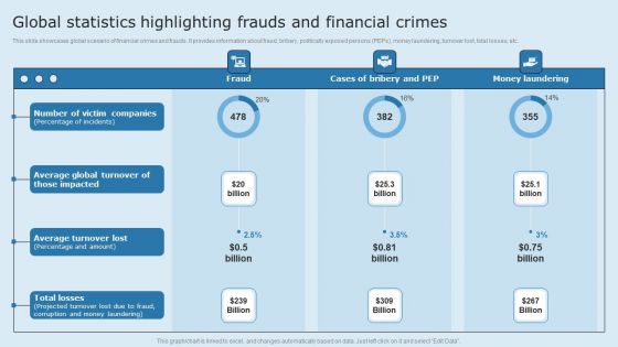 Actual Time Transaction Monitoring Software And Strategies Global Statistics Highlighting Frauds Clipart PDF