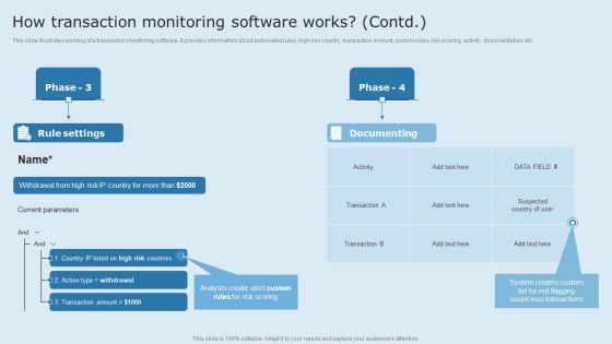Actual Time Transaction Monitoring Software And Strategies How Transaction Monitoring Software Works Information PDF