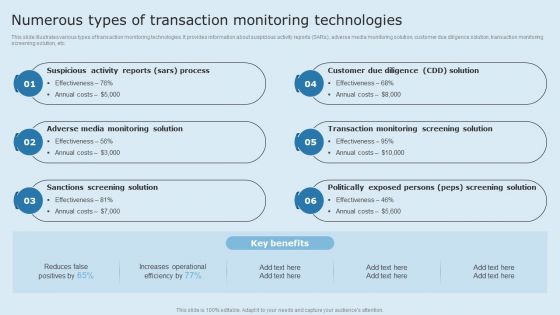 Actual Time Transaction Monitoring Software And Strategies Numerous Types Of Transaction Monitoring Ideas PDF