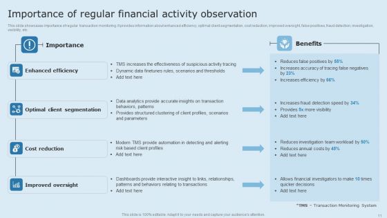 Actual Time Transaction Monitoring Software And Strategies Ppt PowerPoint Presentation Complete Deck With Slides