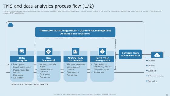 Actual Time Transaction Monitoring Software And Strategies Ppt PowerPoint Presentation Complete Deck With Slides