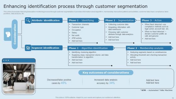 Actual Time Transaction Monitoring Software And Strategies Ppt PowerPoint Presentation Complete Deck With Slides