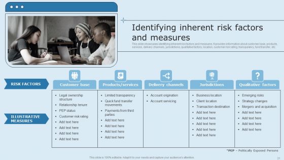Actual Time Transaction Monitoring Software And Strategies Ppt PowerPoint Presentation Complete Deck With Slides