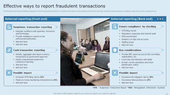 Actual Time Transaction Monitoring Software And Strategies Ppt PowerPoint Presentation Complete Deck With Slides
