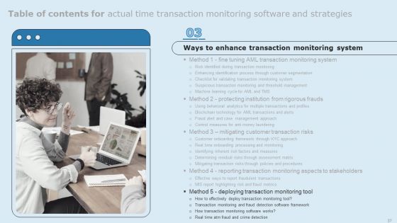 Actual Time Transaction Monitoring Software And Strategies Ppt PowerPoint Presentation Complete Deck With Slides