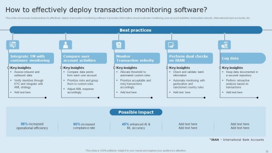 Actual Time Transaction Monitoring Software And Strategies Ppt PowerPoint Presentation Complete Deck With Slides