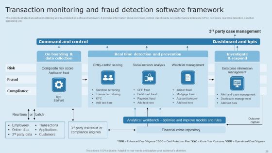 Actual Time Transaction Monitoring Software And Strategies Ppt PowerPoint Presentation Complete Deck With Slides
