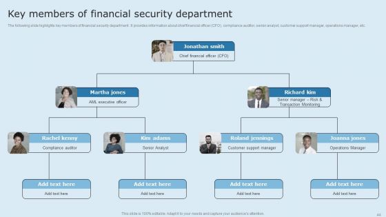 Actual Time Transaction Monitoring Software And Strategies Ppt PowerPoint Presentation Complete Deck With Slides