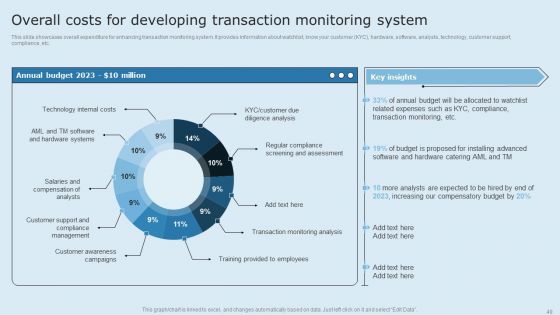 Actual Time Transaction Monitoring Software And Strategies Ppt PowerPoint Presentation Complete Deck With Slides