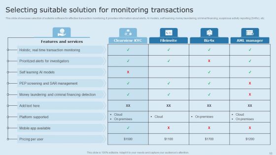 Actual Time Transaction Monitoring Software And Strategies Ppt PowerPoint Presentation Complete Deck With Slides