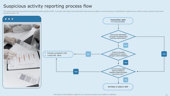 Actual Time Transaction Monitoring Software And Strategies Ppt PowerPoint Presentation Complete Deck With Slides
