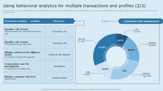 Actual Time Transaction Monitoring Software And Strategies Using Behavioral Analytics For Multiple Transactions Formats PDF