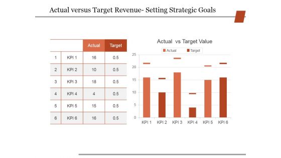 Actual Versus Target Revenue Setting Strategic Goals Ppt PowerPoint Presentation Outline Show