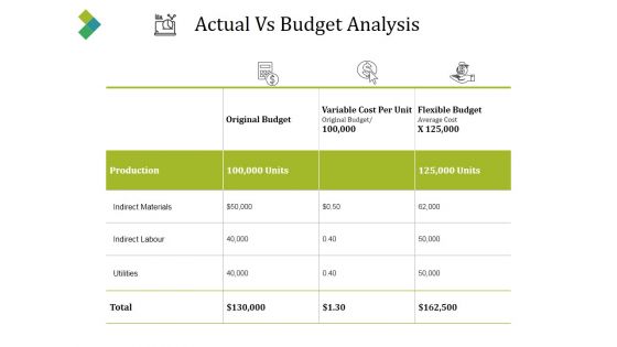 Actual Vs Budget Analysis Ppt PowerPoint Presentation Gallery Master Slide