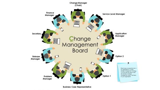 Actual Vs Planned Budget Assessment Change Management Board Ppt PowerPoint Presentation Model Slides PDF