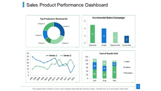 Actual Vs Target Sales Ppt PowerPoint Presentation Complete Deck With Slides