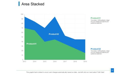 Actual Vs Target Sales Ppt PowerPoint Presentation Complete Deck With Slides