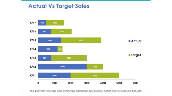 Actual Vs Target Sales Ppt PowerPoint Presentation Slides Template