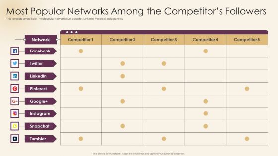 Ad Agency Investor Funding Pitch Presentation Most Popular Networks Competitors Followers Demonstration PDF