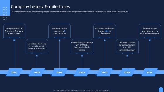 Ad And Media Agency Company Profile Company History And Milestones Pictures PDF