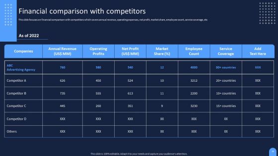 Ad And Media Agency Company Profile Ppt PowerPoint Presentation Complete Deck With Slides
