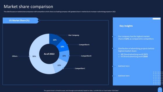 Ad And Media Agency Company Profile Ppt PowerPoint Presentation Complete Deck With Slides