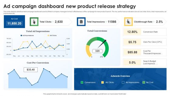 Ad Campaign Dashboard New Product Release Strategy Guidelines PDF Ad Campaign Dashboard New Product Release Strategy Guidelines PDF