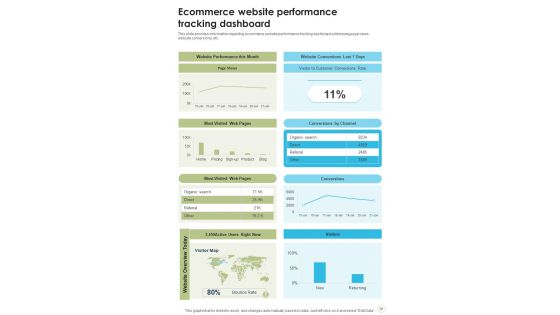 Ad Strategies Playbook For Digital Business Template