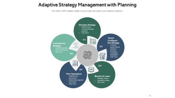 Adaptation Planning Process Circle Opportunities Ppt PowerPoint Presentation Complete Deck
